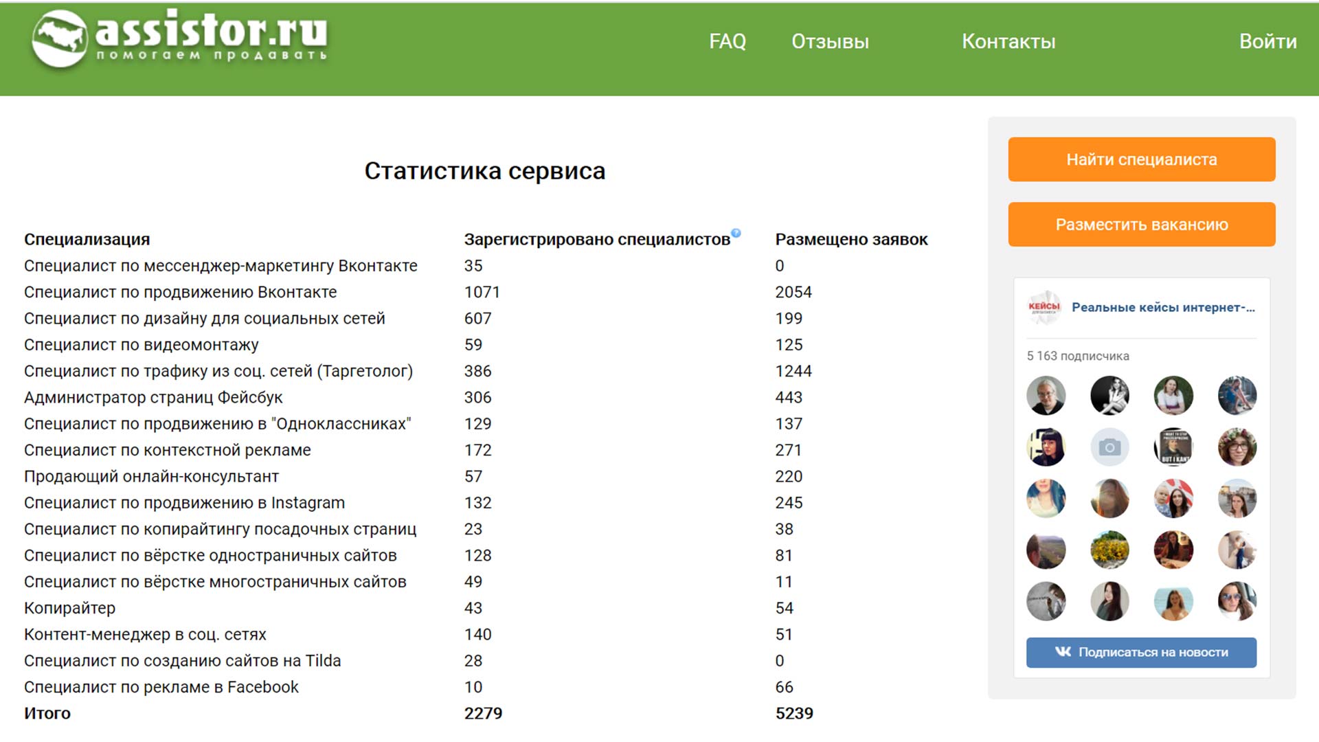 Статистика на бирже Assistor.ru